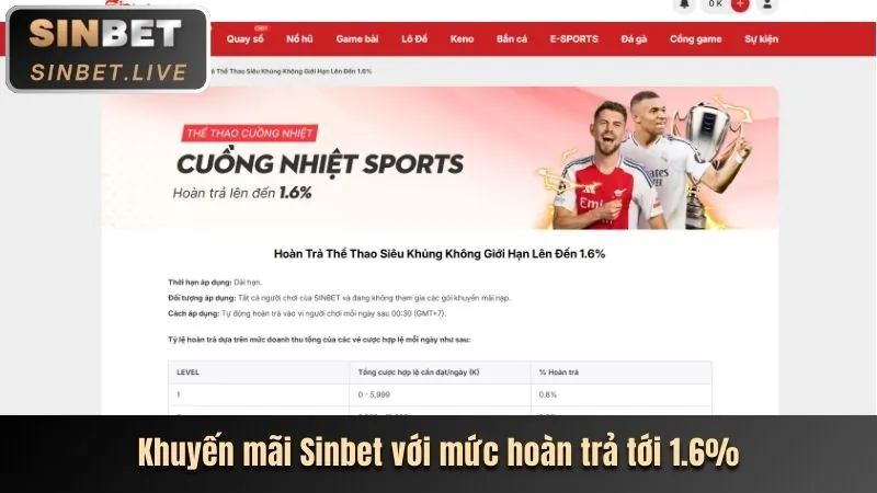 Thưởng nạp tiền lần đầu cho game slot và bắn cá